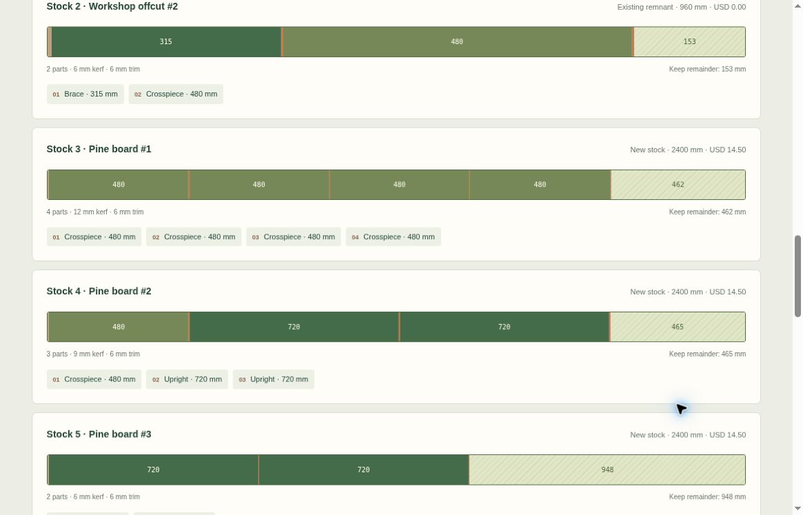 Cutcraft example diagrams showing the five used stock pieces and their part sequences